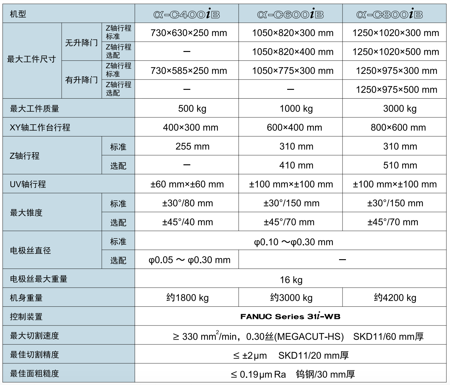 WX20220315-162625@2x.png